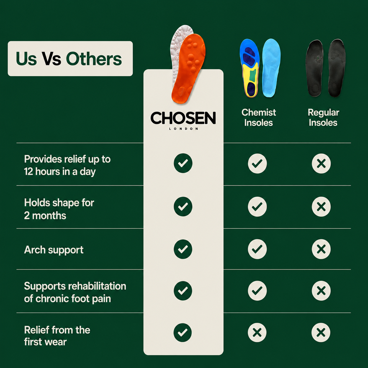 CLOUD MASSAGE INSOLES